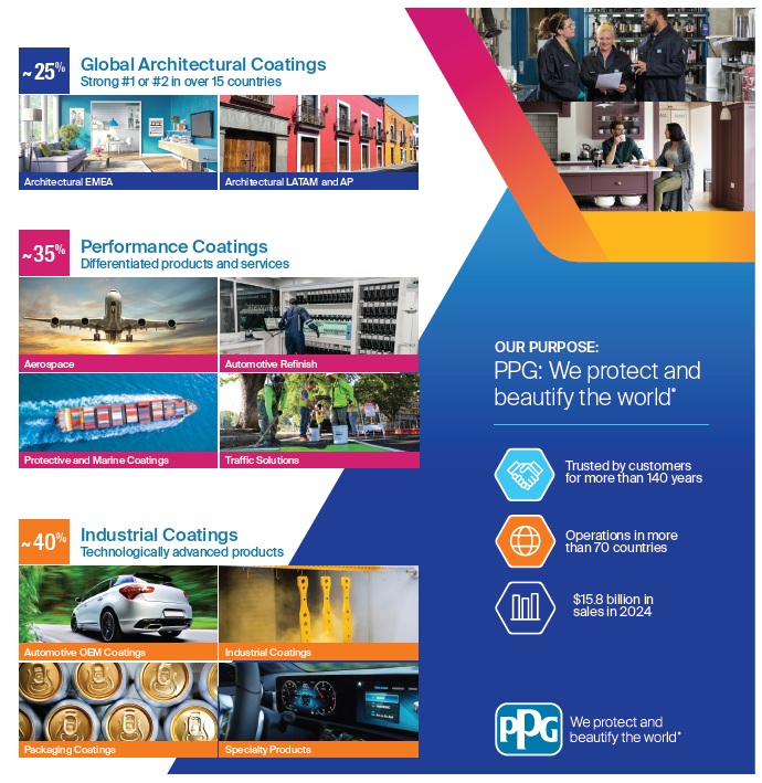 Các ngành kinh doanh của PPG